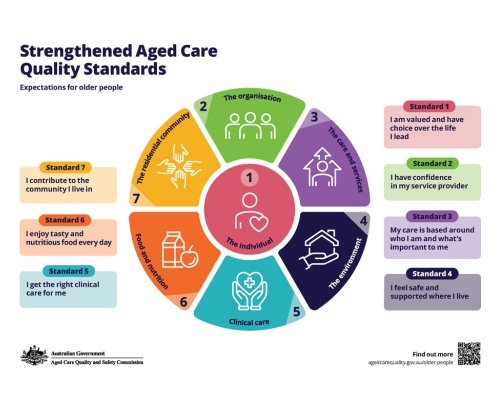 Strengthened- quality-standards