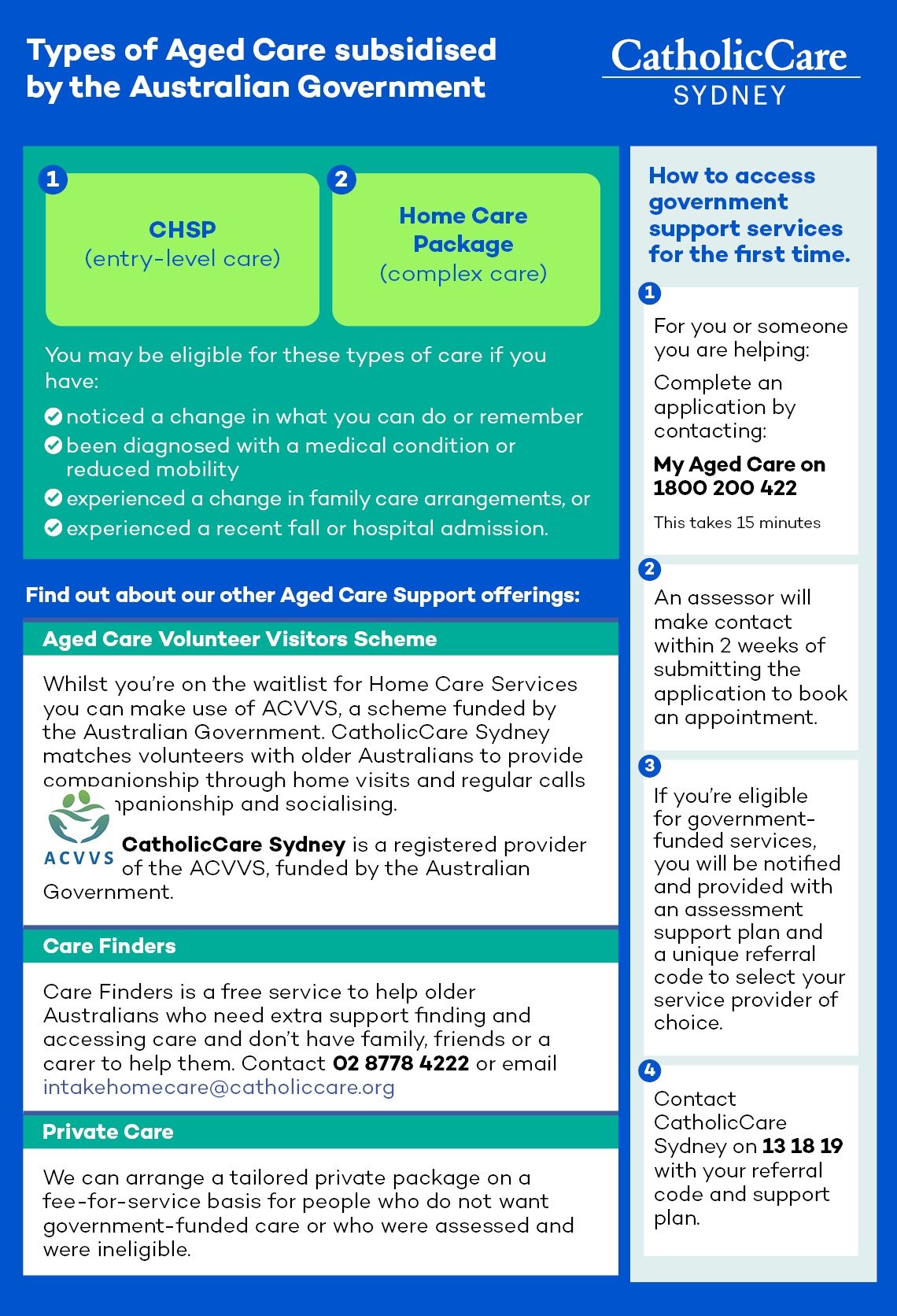 Types of Aged Care subsidised by the Australian Government